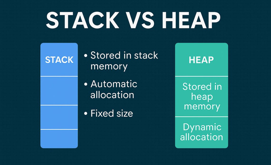 Stack vs Heap