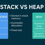 Stack vs Heap